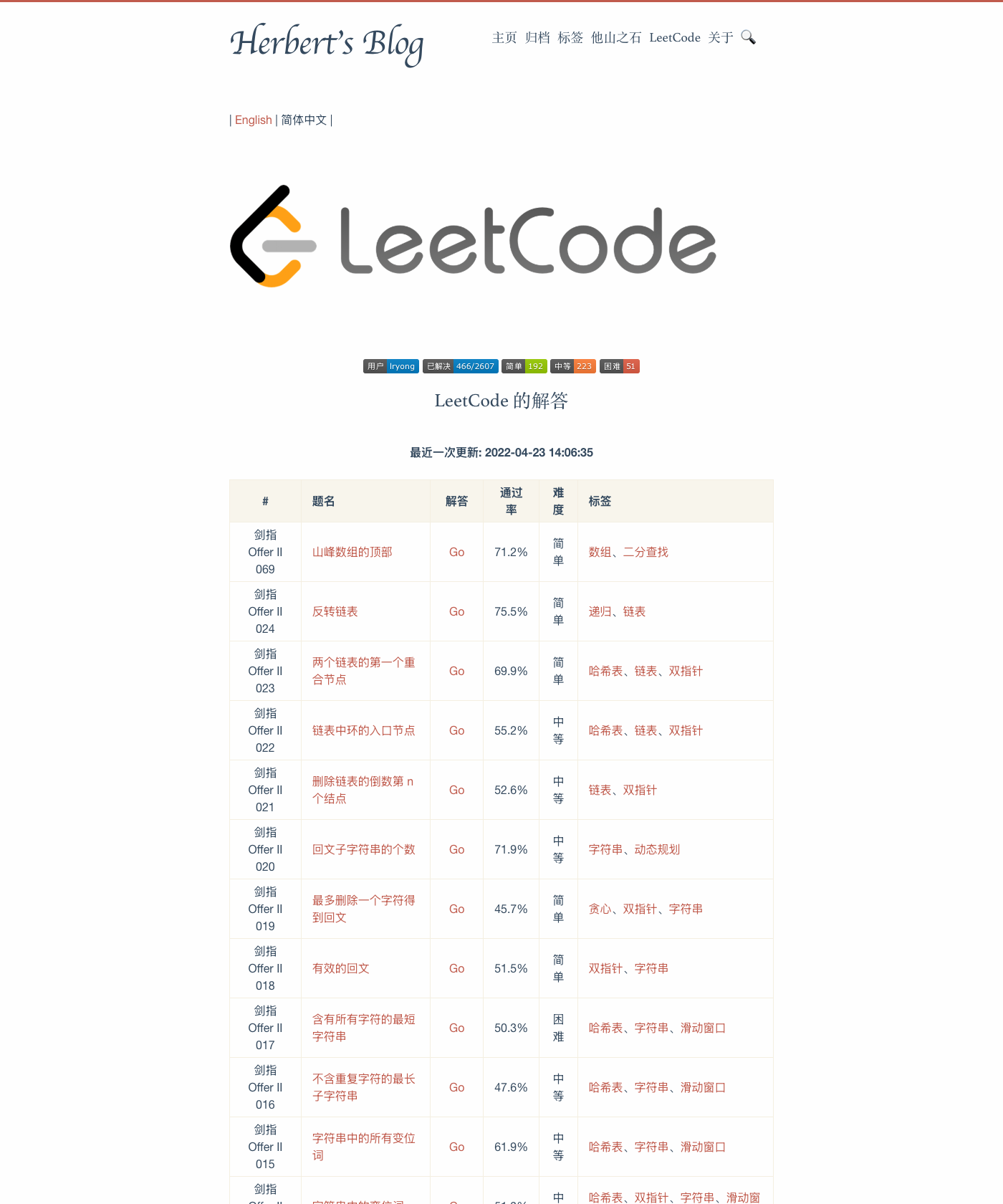Screenshot of Hugo Leetcode Dashboard